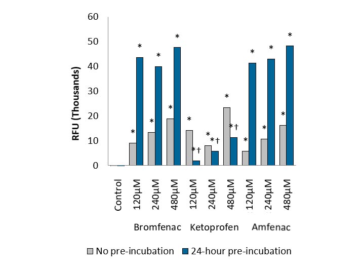 Reactive Acyl Glucuronide (RAG) Induced Idiosyncratic Toxicity